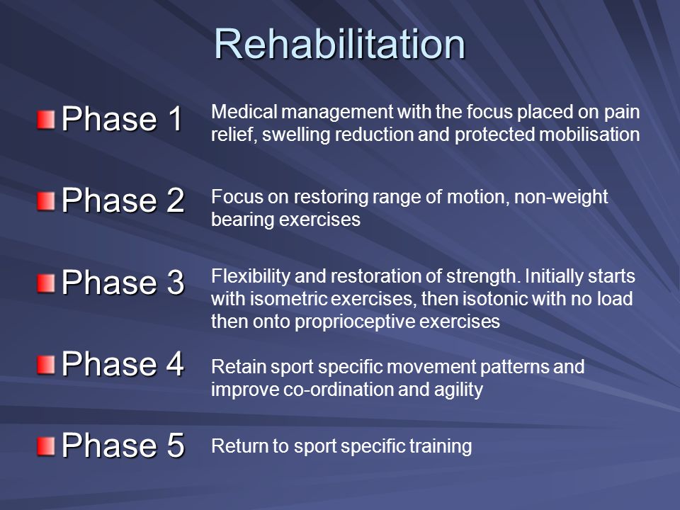 Different phases of the Rehab process