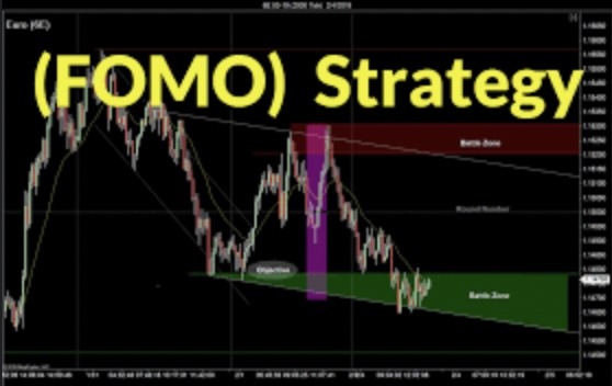 What is FOMO in trading